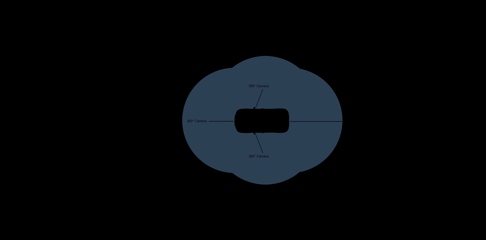 MG Car's Safety System: Advanced Driver-Assistance Systems (ADAS)